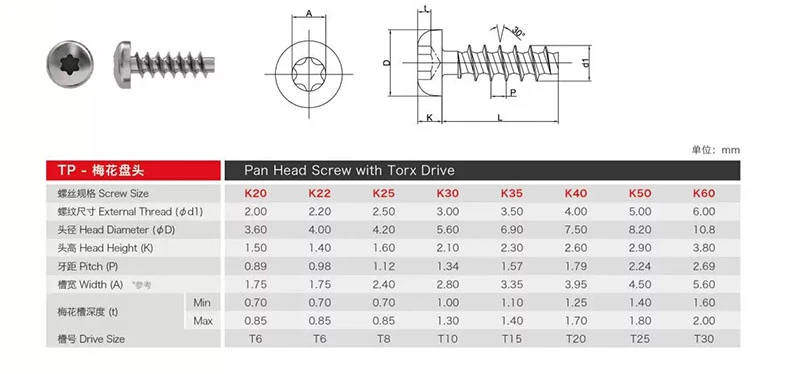 Screw specifications